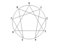 enneagramm